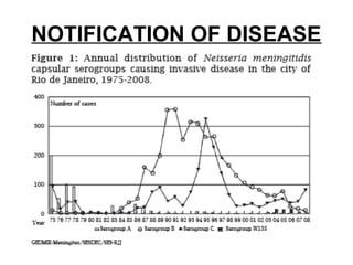 NOTIFICATION OF DISEASE
 
