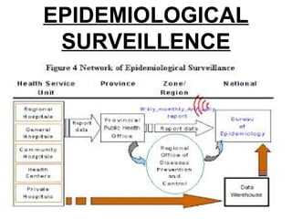 EPIDEMIOLOGICAL
SURVEILLENCE
 
