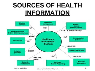 SOURCES OF HEALTH
INFORMATION
 