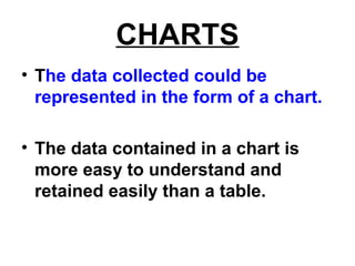 CHARTS
• The data collected could be
represented in the form of a chart.
• The data contained in a chart is
more easy to understand and
retained easily than a table.
 