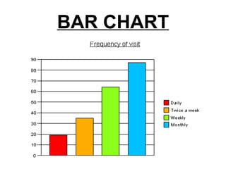 BAR CHART
 