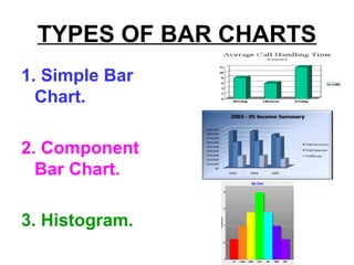 TYPES OF BAR CHARTS
1. Simple Bar
Chart.
2. Component
Bar Chart.
3. Histogram.
 