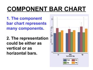 COMPONENT BAR CHART
1. The component
bar chart represents
many components.
2. The representation
could be either as
vertical or as
horizontal bars.
 