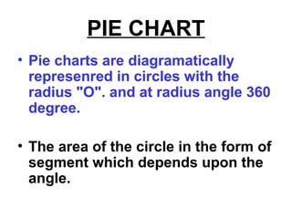 PIE CHART
• Pie charts are diagramatically
represenred in circles with the
radius "O". and at radius angle 360
degree.
• The area of the circle in the form of
segment which depends upon the
angle.
 