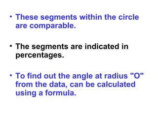 • These segments within the circle
are comparable.
• The segments are indicated in
percentages.
• To find out the angle at radius "O"
from the data, can be calculated
using a formula.
 