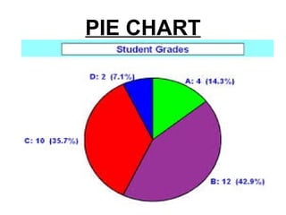 PIE CHART
 