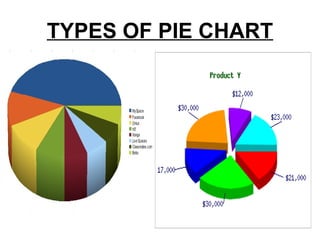 TYPES OF PIE CHART
 