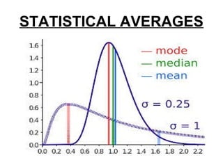 STATISTICAL AVERAGES
 