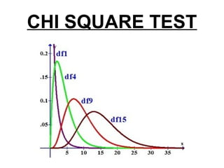 CHI SQUARE TEST
 