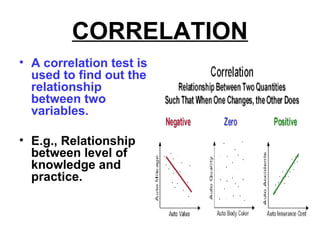 CORRELATION
• A correlation test is
used to find out the
relationship
between two
variables.
• E.g., Relationship
between level of
knowledge and
practice.
 