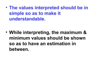• The values interpreted should be in
simple so as to make it
understandable.
• While interpreting, the maximum &
minimum values should be shown
so as to have an estimation in
between.
 