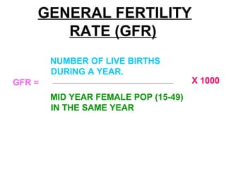 GENERAL FERTILITY
RATE (GFR)
NUMBER OF LIVE BIRTHS
DURING A YEAR.
MID YEAR FEMALE POP (15-49)
IN THE SAME YEAR
X 1000GFR =
 
