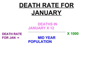 DEATH RATE FOR
JANUARY
DEATHS IN
JANUARY X 12
MID YEAR
POPULATION
DEATH RATE
FOR JAN =
X 1000
 