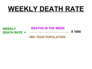 WEEKLY DEATH RATE
DEATHS IN THE WEEK
MID YEAR POPULATION
WEEKLY
DEATH RATE = X 1000
 