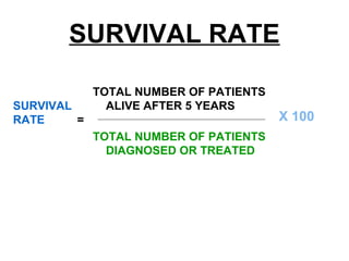 SURVIVAL RATE
TOTAL NUMBER OF PATIENTS
ALIVE AFTER 5 YEARS
TOTAL NUMBER OF PATIENTS
DIAGNOSED OR TREATED
SURVIVAL
RATE = X 100
 