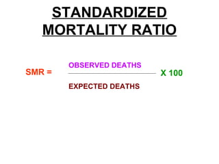 STANDARDIZED
MORTALITY RATIO
OBSERVED DEATHS
EXPECTED DEATHS
SMR = X 100
 