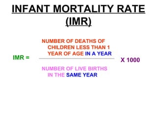 INFANT MORTALITY RATE
(IMR)
NUMBER OF DEATHS OF
CHILDREN LESS THAN 1
YEAR OF AGE IN A YEAR
NUMBER OF LIVE BIRTHS
IN THE SAME YEAR
X 1000IMR =
 
