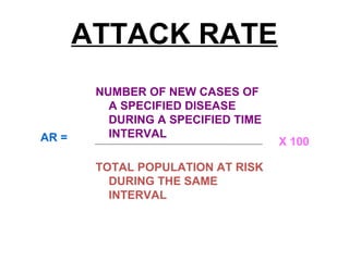 ATTACK RATE
NUMBER OF NEW CASES OF
A SPECIFIED DISEASE
DURING A SPECIFIED TIME
INTERVAL
TOTAL POPULATION AT RISK
DURING THE SAME
INTERVAL
X 100AR =
 