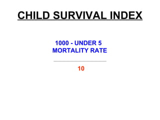 CHILD SURVIVAL INDEX
1000 - UNDER 5
MORTALITY RATE
10
 