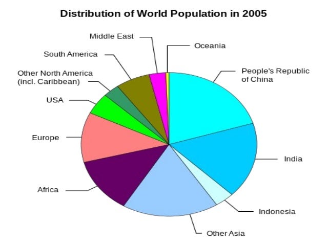 demography