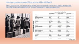 https://www.youtube.com/watch?time_continue=22&v=EJ9RIQgbvjA
https://www.lasexta.com/programas/salvados/noticias/interactivo-este-mapa-espana-deshabitada-
hay-riesgo-que-pueblo-desaparezca_2017030758bebf6c0cf2894da466a6b9.html
 