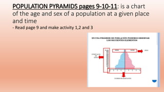 POPULATION PYRAMIDS pages 9-10-11: is a chart
of the age and sex of a population at a given place
and time
- Read page 9 and make activity 1,2 and 3
 