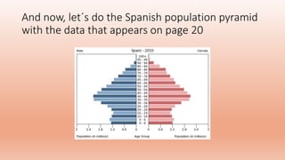 And now, let´s do the Spanish population pyramid
with the data that appears on page 20
 