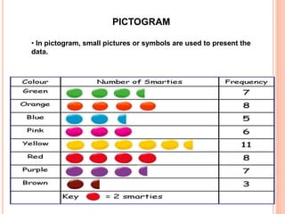 PICTOGRAM
• In pictogram, small pictures or symbols are used to present the
data.
 