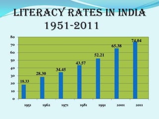 Demography.