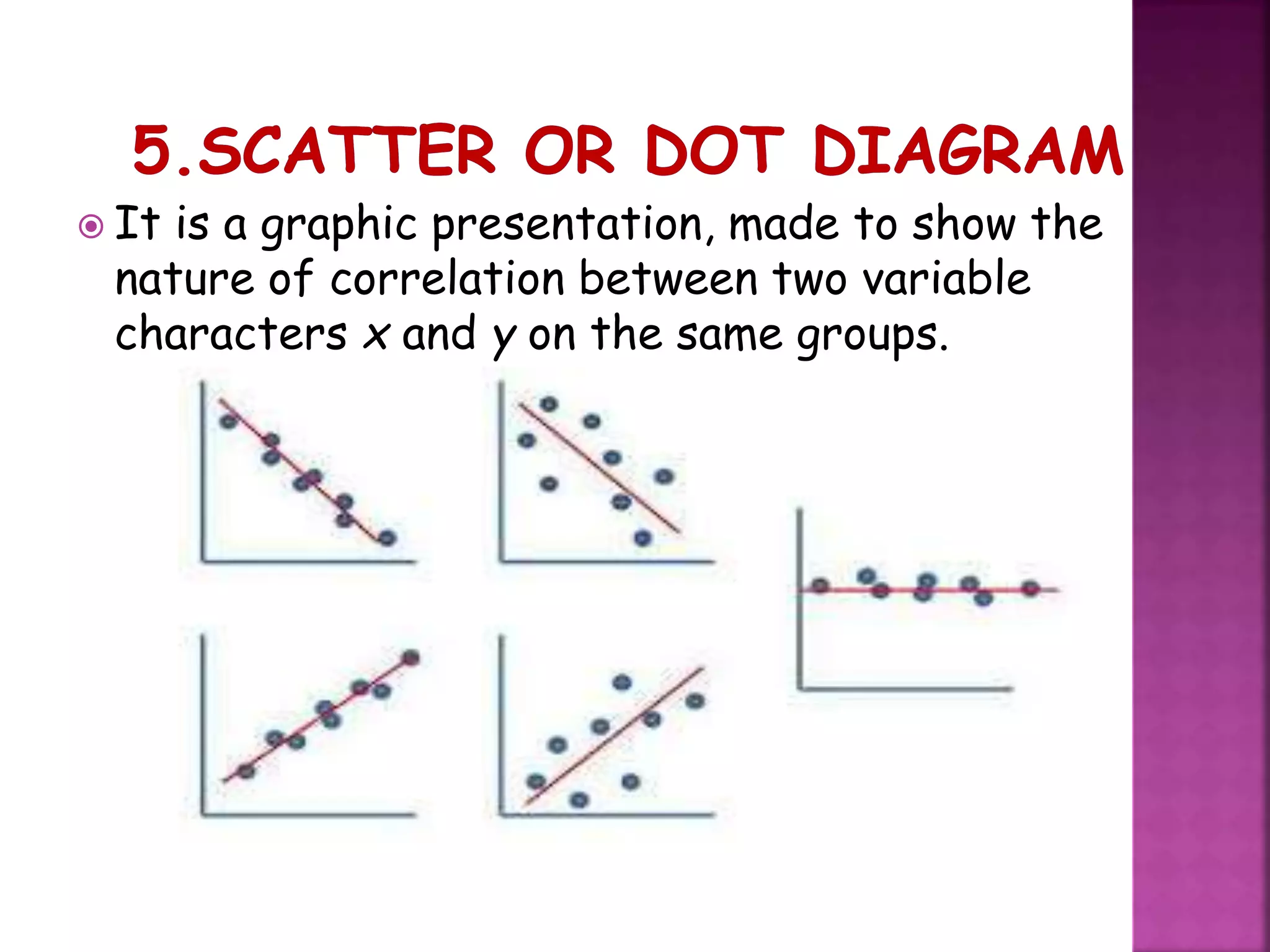  It is a graphic presentation, made to show the
nature of correlation between two variable
characters x and y on the same groups.
 