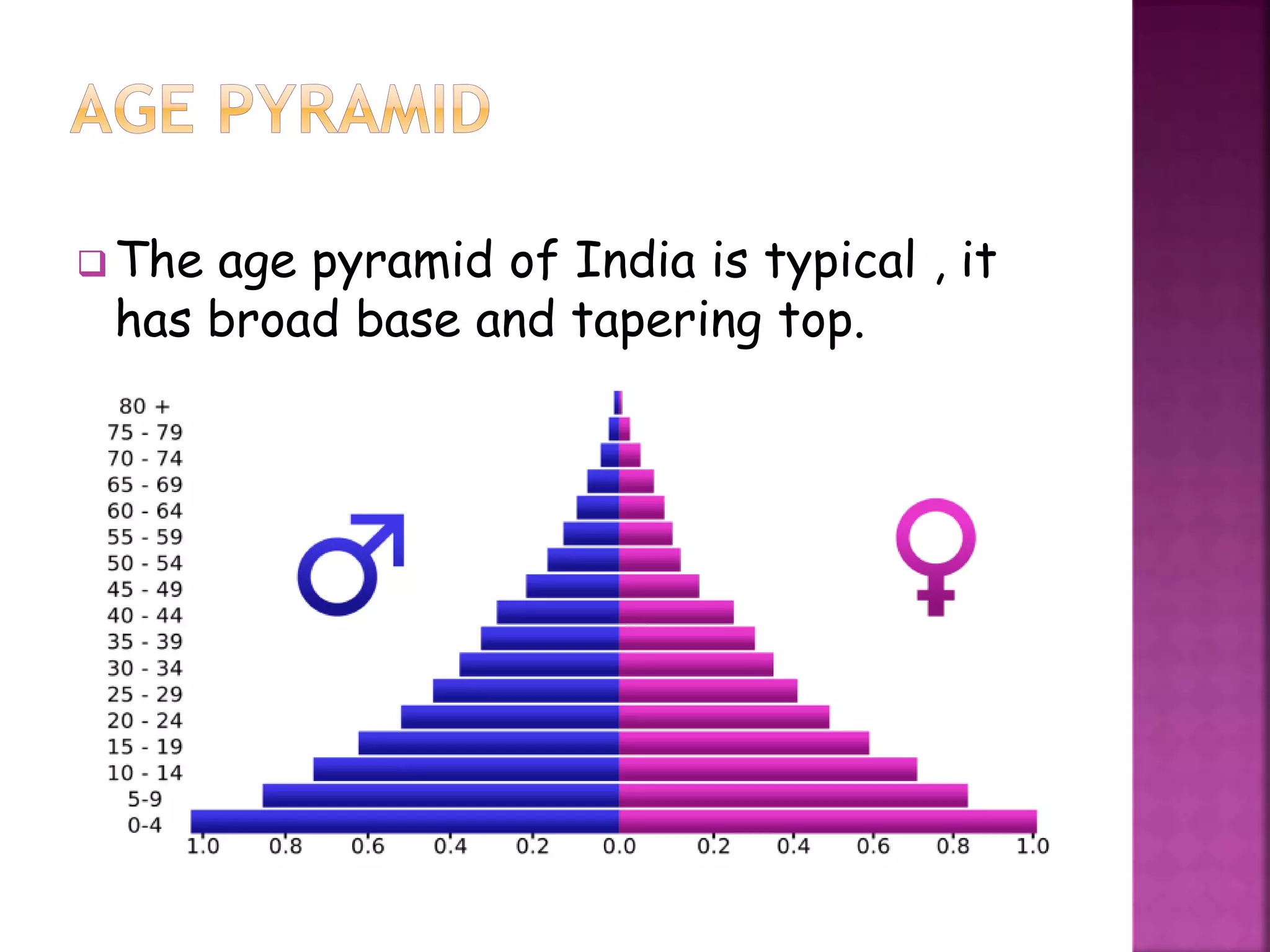  The age pyramid of India is typical , it
has broad base and tapering top.
 