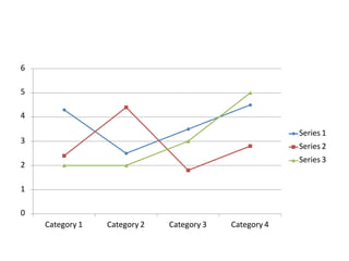 1
0
2
3
6
5
4
Category 1 Category 2 Category 3 Category 4
Series 1
Series 2
Series 3
 