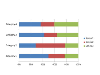 0% 20% 40% 60% 80% 100%
Category 1
Category 2
Category 3
Category 4
Series 1
Series 2
Series 3
 