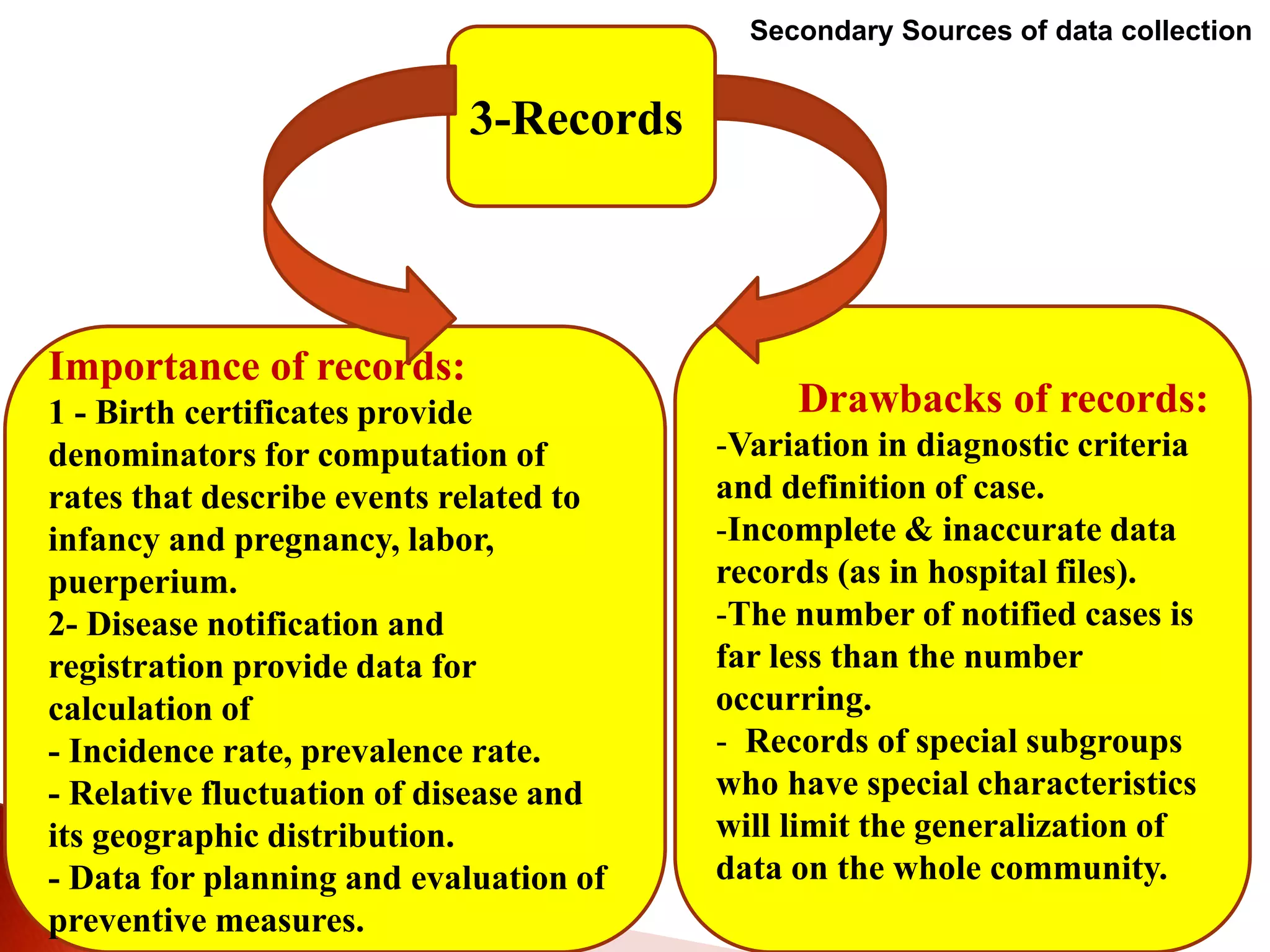 Secondary Sources of data collection
3-Records
Importance of records:
1 - Birth certificates provide
denominators for computation of
rates that describe events related to
infancy and pregnancy, labor,
puerperium.
2- Disease notification and
registration provide data for
calculation of
- Incidence rate, prevalence rate.
- Relative fluctuation of disease and
its geographic distribution.
- Data for planning and evaluation of
preventive measures.
Drawbacks of records:
-Variation in diagnostic criteria
and definition of case.
-Incomplete & inaccurate data
records (as in hospital files).
-The number of notified cases is
far less than the number
occurring.
- Records of special subgroups
who have special characteristics
will limit the generalization of
data on the whole community.
 