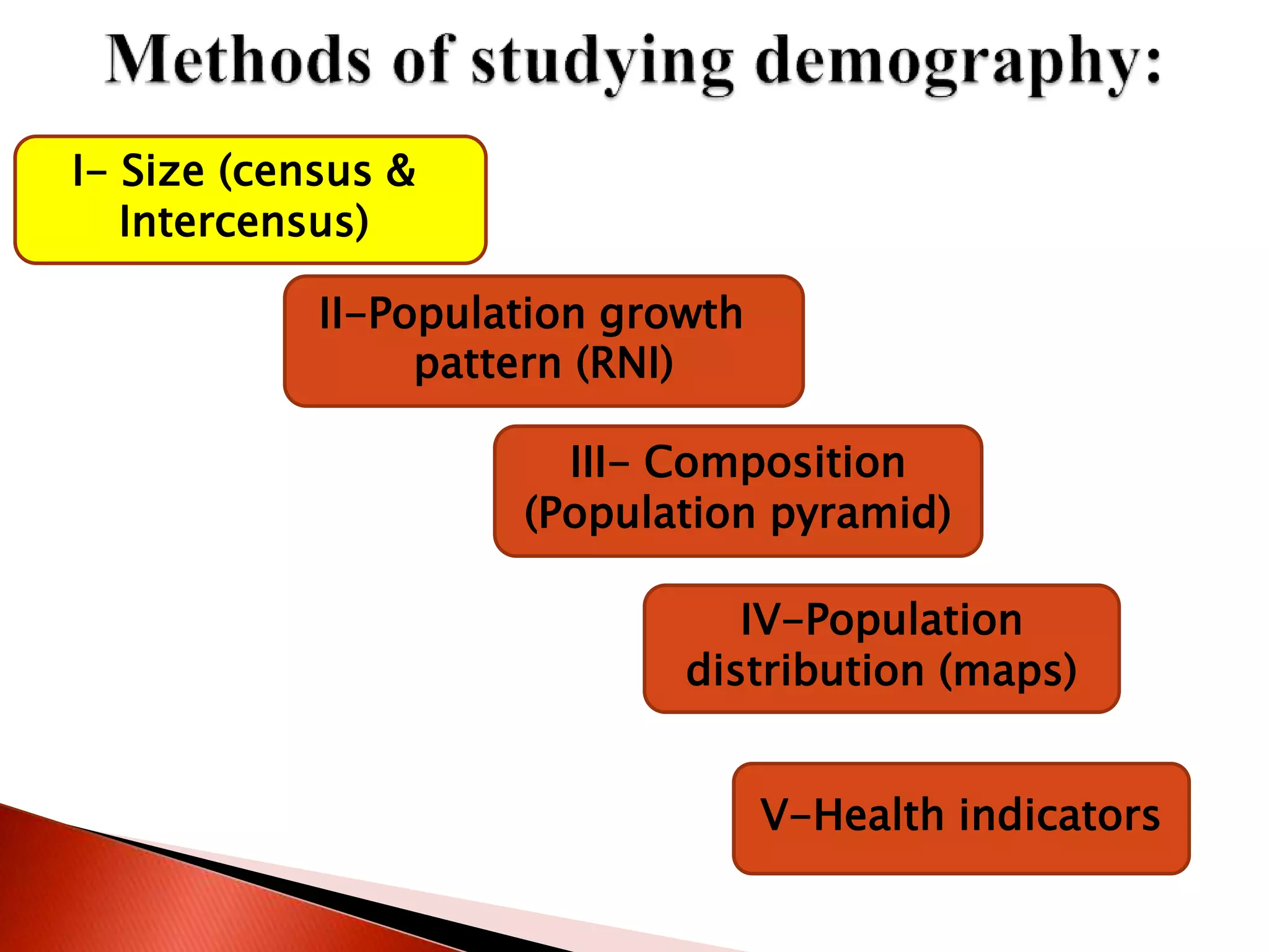 I- Size (census &
Intercensus)
II-Population growth
pattern (RNI)
III- Composition
(Population pyramid)
V-Health indicators
IV-Population
distribution (maps)
 
