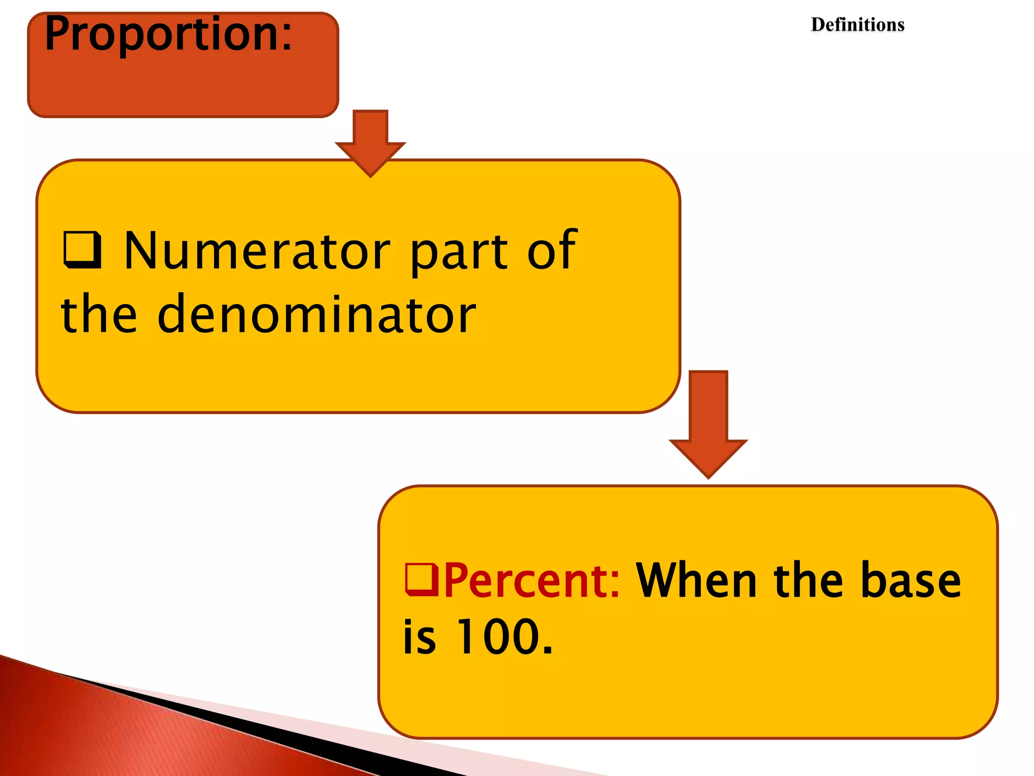 Proportion:
 Numerator part of
the denominator
Percent: When the base
is 100.
Definitions
 