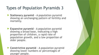 Contrictive Pyramid DEMOGRAPHY $ Stages of transition...pptx