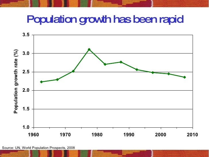 effect of rapid population growth on nigeria economic development Population and human development are often the ones with rapid increases in population which results from population growth and economic development. effect of rapid population growth on nigeria economic development Population and human development are often the ones with rapid increases in population which results from population growth and economic development.