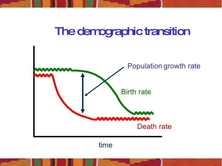 Population demography and mortality rate