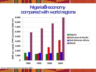Demography and Economic Growth in Nigeria | PPT