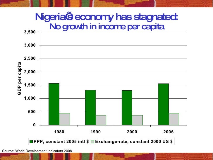  Economic Growth In Nigeria From 1980 Till Date Economic Development