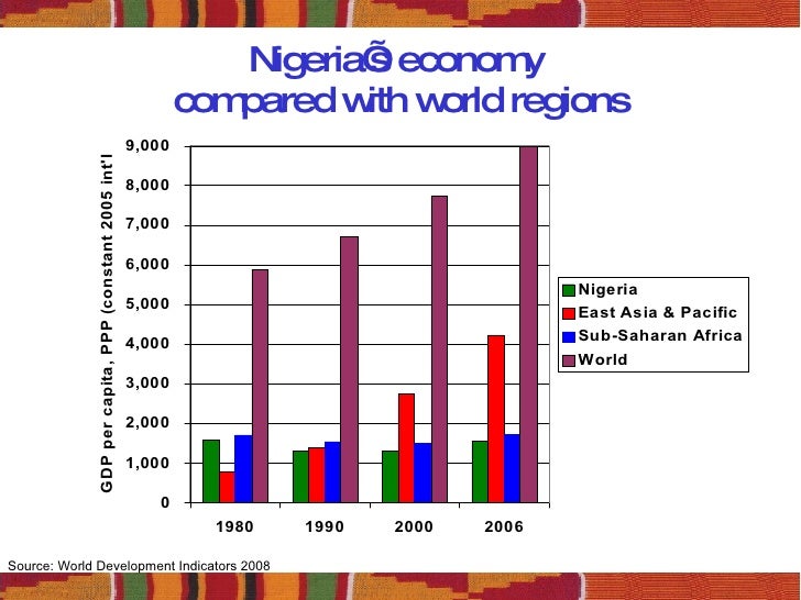 Demography and Economic Growth in Nigeria