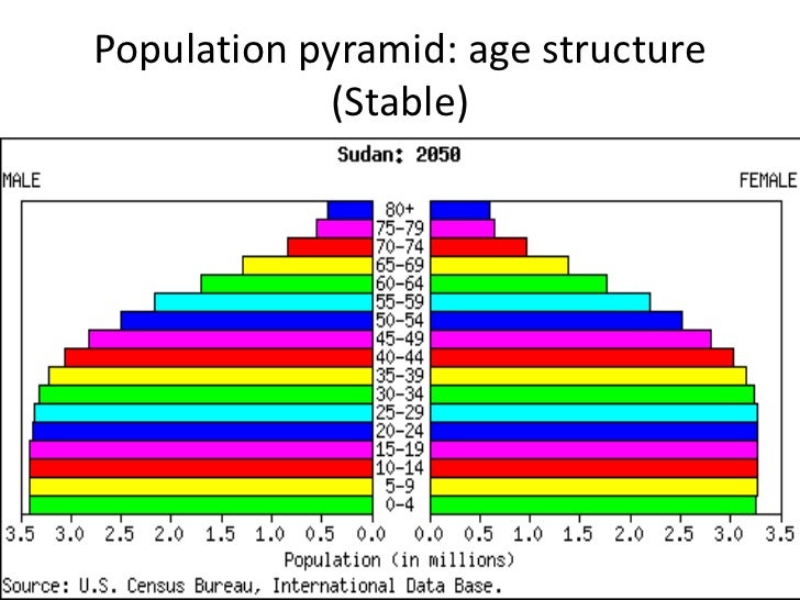 Demography and population of sudan