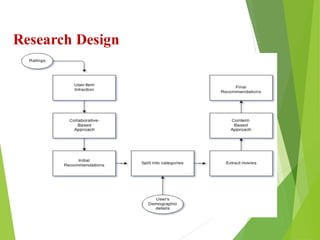 15
Click to add text
Click to add text
Click to add text
Research Design
 