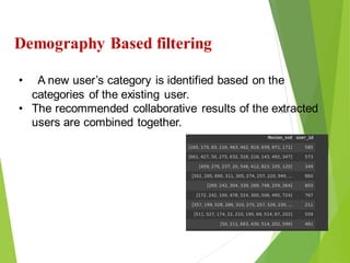 23
Click to add text
Click to add text
Click to add text
Demography Based filtering
• A new user’s category is identified based on the
categories of the existing user.
• The recommended collaborative results of the extracted
users are combined together.
 