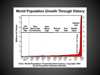 Demography & global issues
