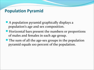Population Pyramid
A population pyramid graphically displays a
population’s age and sex composition.
Horizontal bars present the numbers or proportions
of males and females in each age group.
The sum of all the age-sex groups in the population
pyramid equals 100 percent of the population.
 