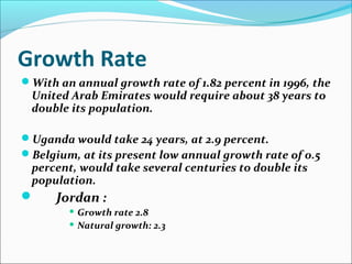 Growth Rate
With an annual growth rate of 1.82 percent in 1996, the
United Arab Emirates would require about 38 years to
double its population.
Uganda would take 24 years, at 2.9 percent.
Belgium, at its present low annual growth rate of 0.5
percent, would take several centuries to double its
population.
 Jordan :
 Growth rate 2.8
 Natural growth: 2.3
 