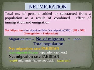 Demography lec-2023-Rizwan-Saeed-ANMC.pptx