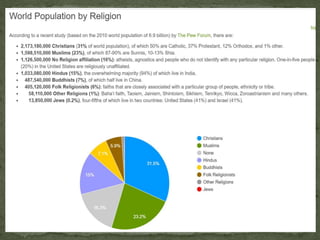 Demography lec-2023-Rizwan-Saeed-ANMC.pptx